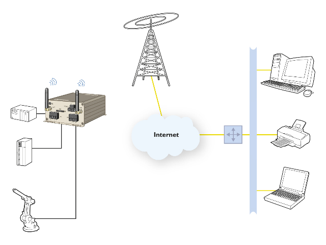 Industrielle 3G-Router MRD-310 und MRD-330